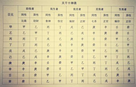 地支暗藏|地支藏干表，地支藏干的口诀